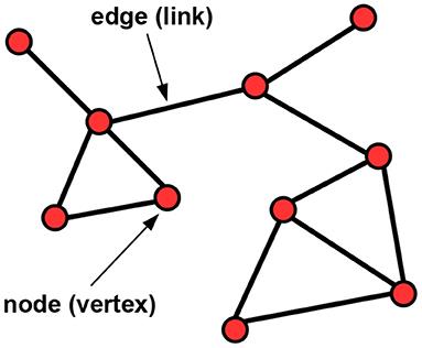 Differential Network Testing Reveals Diverging Dynamics of Organ System Interactions for Survivors and Non-survivors in <mark class="highlighted">Intensive Care Medicine</mark>